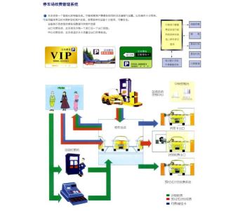 什么樣的立體車(chē)庫(kù)適合在我國(guó)推廣使用 什么樣的立體車(chē)庫(kù)適合在我國(guó)推廣使用