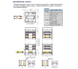 立體車庫使用注意事項 立體車庫使用注意事項