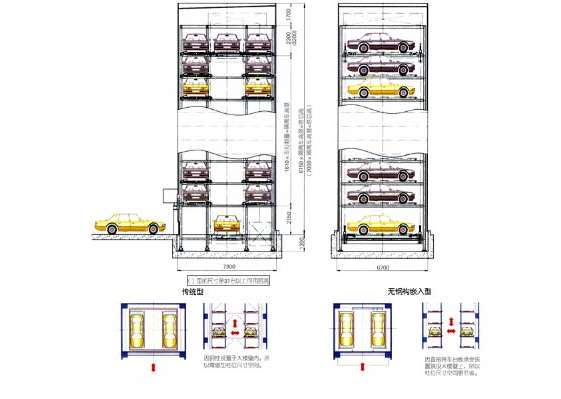 立體車庫的建立體現出的優勢 立體車庫的建立體現出的優勢