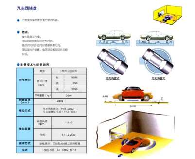 立體停車受歡迎程度高的表現 立體停車受歡迎程度高的表現