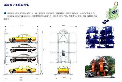 現代化立體車庫的設計要符合停車要求 現代化立體車庫的設計要符合停車要求