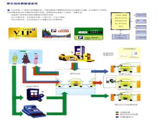 停車場收費管理系統是怎么應用的 停車場收費管理系統是怎么應用的